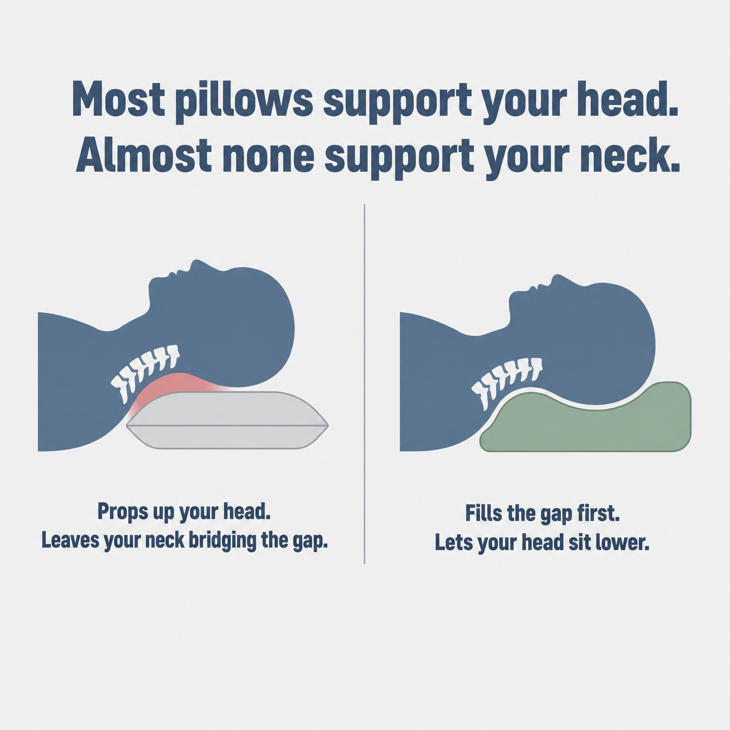 Reliora Orthopedic Pillow